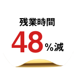 残業時間48%減
