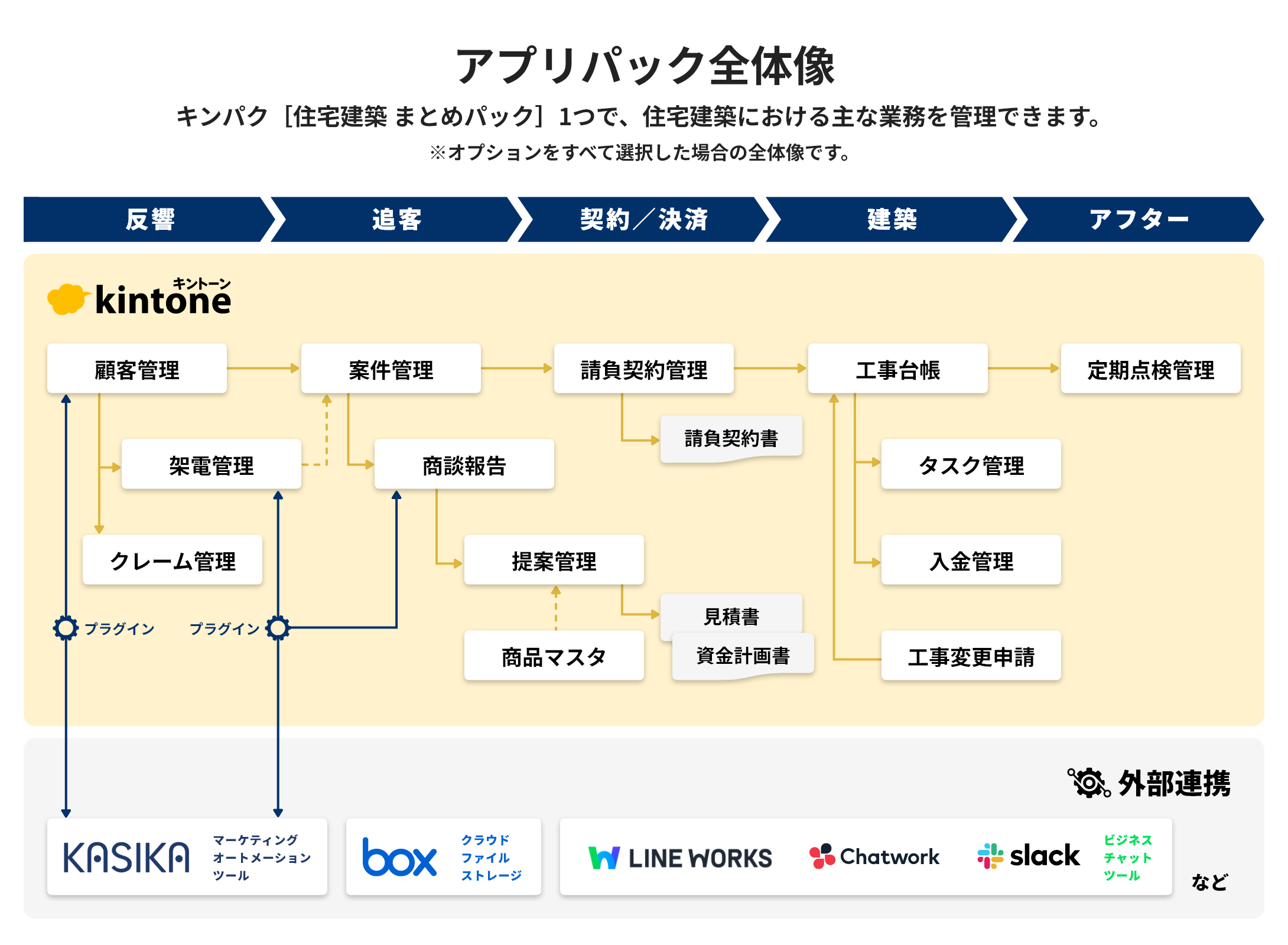 アプリパック全体像