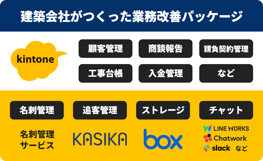 不動産会社がつくった業務改善パッケージ