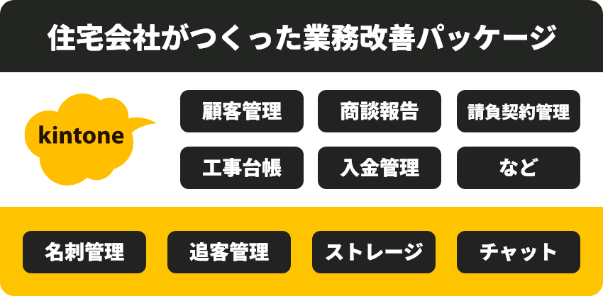 住宅会社がつくった業務改善パッケージ