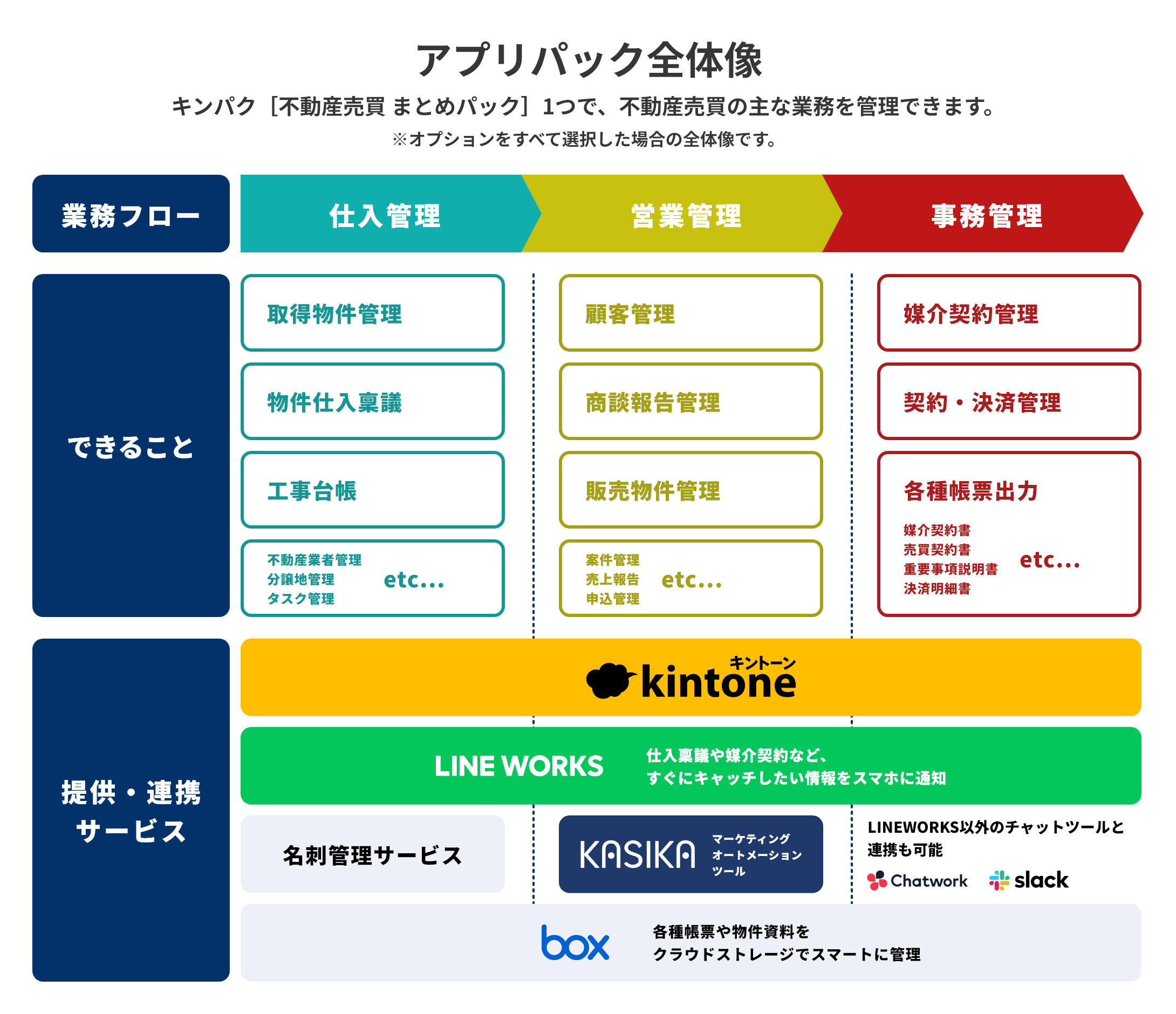 アプリパック全体像