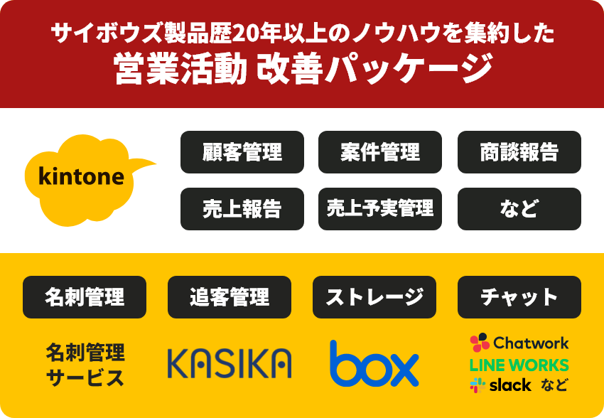 不動産会社がつくった業務改善パッケージ