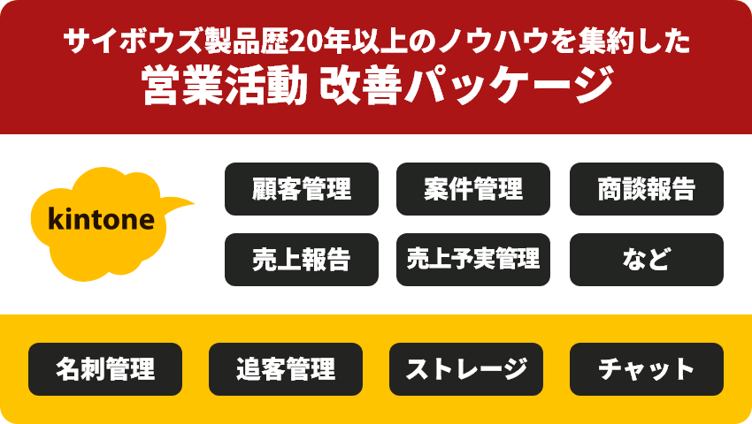 不動産会社がつくった業務改善パッケージ