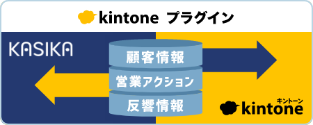 KASIKA for kintone